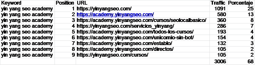 yin-yang-seo-academy-trafico-web